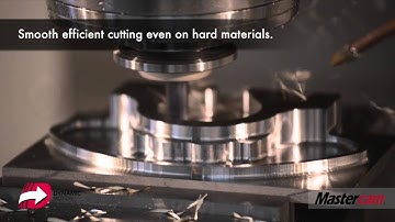 Dynamic Motion in Action - Aggressive Cuts, Constant Chips, Superior Heat Management