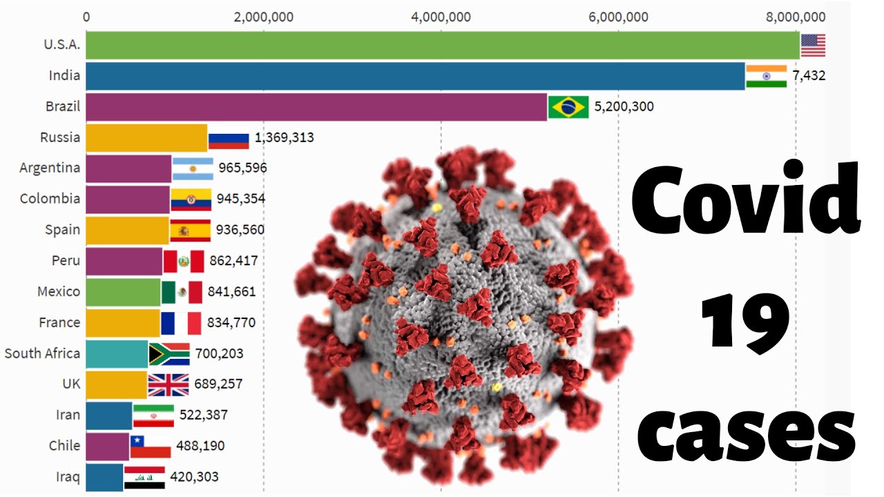 Эволюция коронавируса 2019 - 2020. Пандемия Covid19