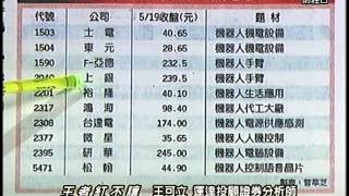 20150520 1400  王可立 王者紅不讓