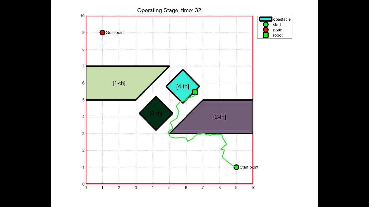 RRT path planning in Dynamic environment 1 - YouTube