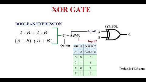 XOR gate || Two Inputs XOR gate || Logic gates
