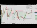 🔴LIVE GOLD/(XAU/USD) LIVE TRADING SIGNALS | FOLLOW YOUR RISK | SESSION #35
