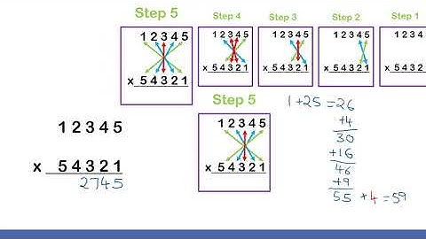 Multiplying 5 digit numbers in seconds