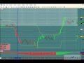 Using the ATR in Forex Trading - YouTube