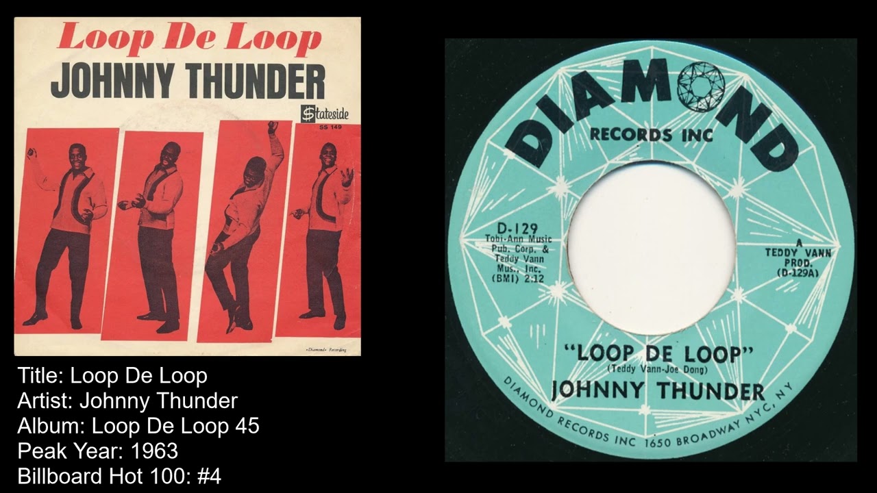 Johnny Thunder- Loop De Loop