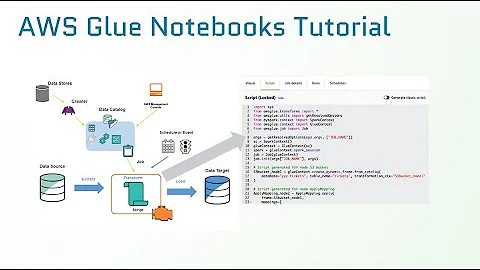 AWS Glue | How to interactively develop Glue ETL Job?