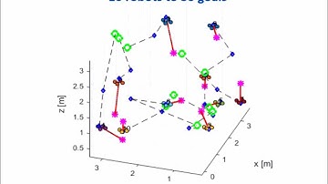 C-CAPT Simulation on 3D Quadrotors