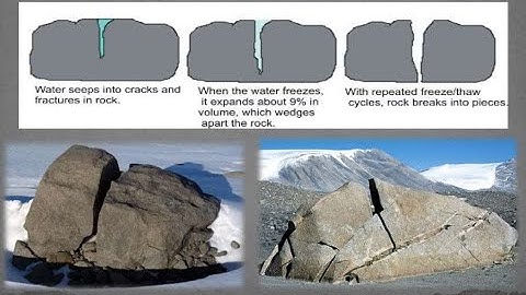 LECTURE-1  soil mechanics/geotechincal engineering-Definition of soil,types of soil formation