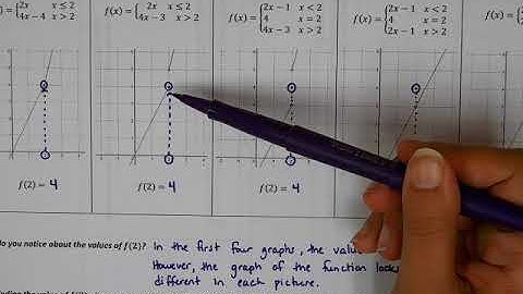 AP Calculus AB Piecewise Functions Review Video 2019 - 2020