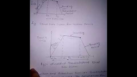 Time for Acceleration BY MISS SWATI DESHMUKH