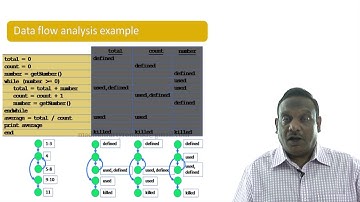Software Testing Tutorials - ISTQB Certification: Chapter 3.4 - Static Analysis by Tools