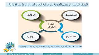 الصف الثاني عشر - المسار العلمي - إدارة الأعمال -  مفهوم وأهمية ومراحل اتخاذ القرار