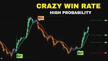 The #1 TradingView Indicator That Shows You Exactly  BUY & SELL