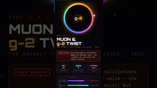Today's Hindu in 60 secWhat is a Muon? | g-2 Anomaly &amp; Standard Model Explained | UPSC Prelims 2026