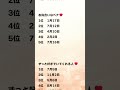 恋愛占い🔮〜2023年6月〜 #占い #恋愛 #恋愛占い