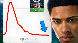 The fall of fc mobile 