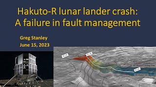 Hakuto-R lunar lander crash: A failure in fault management