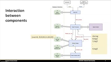 DCSC Project final video