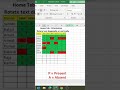 excel data entry work in tamil shortcut #excel #exceltech #basiccomputercourse #exceltips