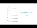 Activity Rule in Pega | #PegaActivityRule | #PegaIntegration