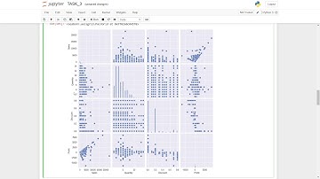 TASK 3: Exploratory Data Analysis - Retail [The Sparks Foundation]