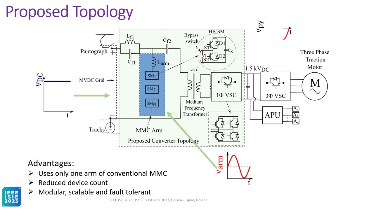 A DC-DC MMC Topology for MVDC Railway Application