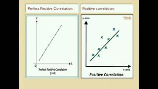 PPT on Correlation (Applied Statistics)
