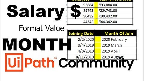 What is Your Current Salary -Currency Format$ in UiPath Month Format in UiPath Format Value Activity