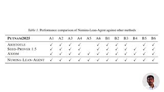 Numina Lean Agent An Open and General Agentic Reasoning System for Formal Mathem