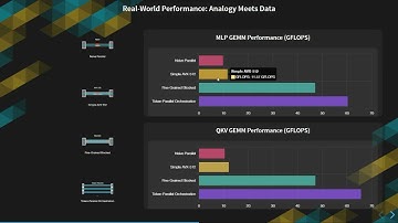 CPU LLM #4: The DNA of LLMs - How Matrix Multiplication Optimization Delivers 6x Performance Gains