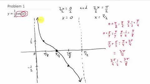 Graph Cotangent Function