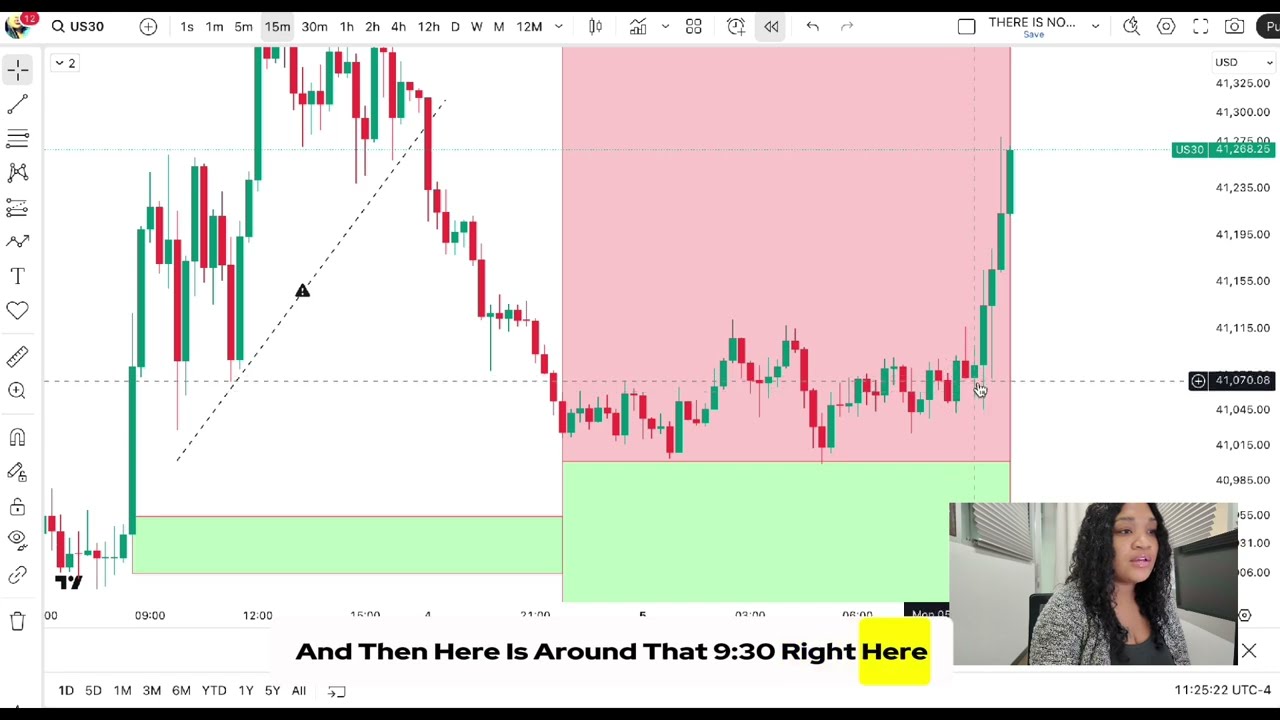 HOW TO CATCH HUGE WINS TRADING US30 AT THE OPEN!