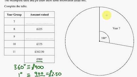 Edexcel GCSE Maths Modular Higher Unit 1    March 2012   Q7