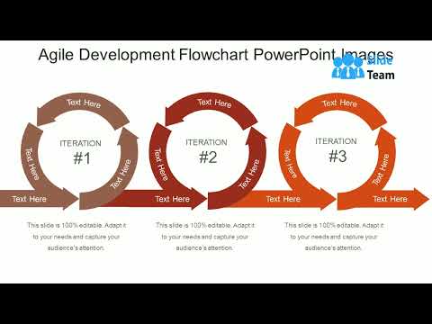 Agile Development Flowchart