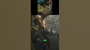 Testing the RX 9070 XT at 4K in God of War Ragnarok!