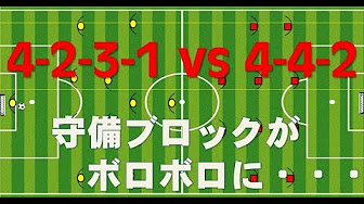 サッカー戦術解説 Youtube