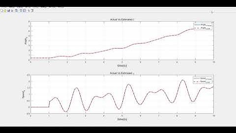 Power system dynamic state estimation based on extended EKF and unscented Kalman filter UKF/matlab