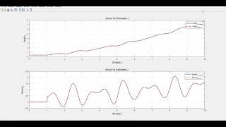 Power system dynamic state estimation based on extended EKF and unscented Kalman filter UKF/matlab