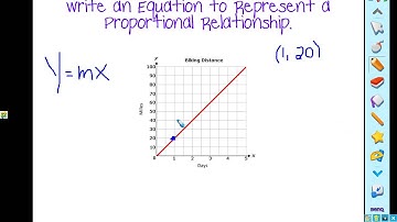 Representing Proportional Relationships as Equations
