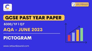 AQA GCSE | Foundation | June 2023 | Paper 1 - 8300/1F | Q7 | Pictogram #gcsestudy #gcsemath #paper1