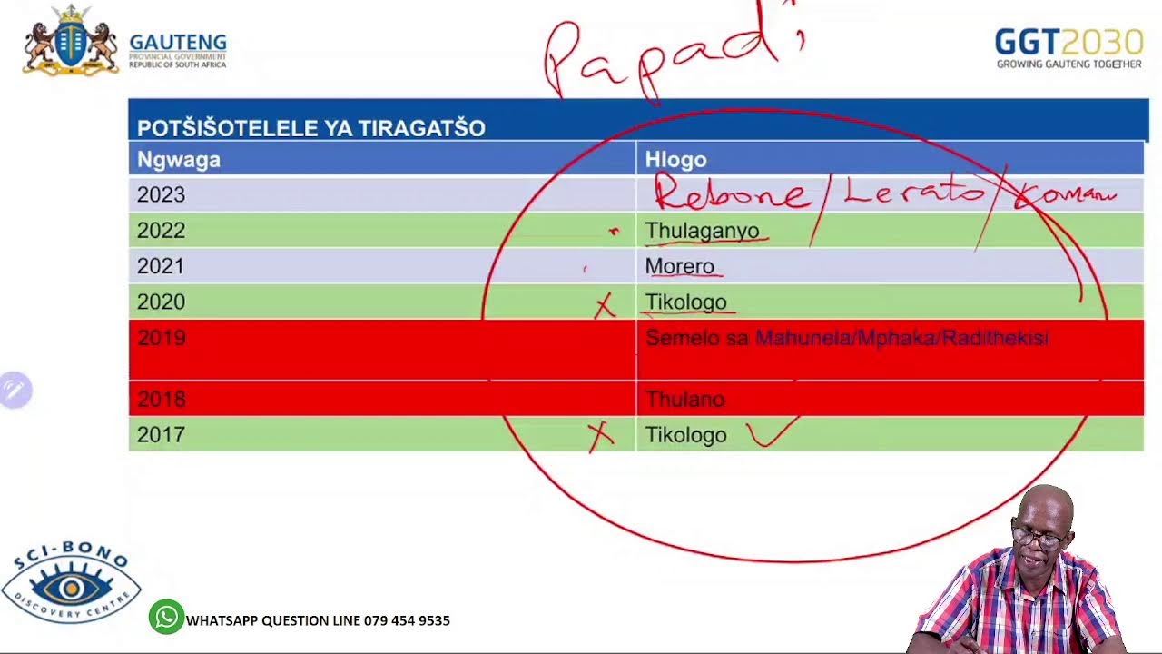 20 NOVEMBER 2023 14:00-15:30 SEPEDI LELEME LA GAE PAPER 2 GRADE 12