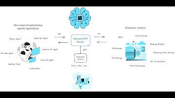 Getting Started with Wanaku