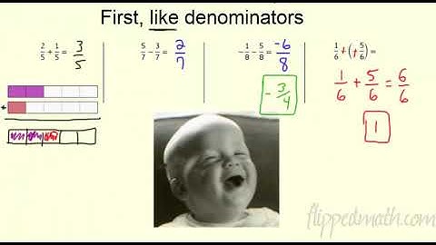 Math 7 – 2.3 Add and Subtract Rational Numbers