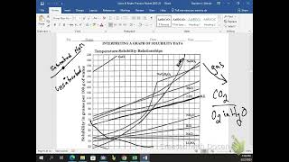 Unit 10  solubility graph  molarity  dilutions