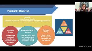 Bite-Sized PD: A Framework for Implementing WISR