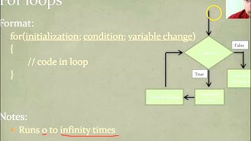 Unit 5: Repetition Statements (loops)