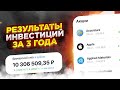 Результаты инвестиций в акции за 3 года / Инвестиционный портфель