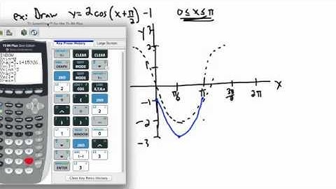 Trigonometry - Graphing sin, cos, tan (3/4) - (IB Math, GCSE, A level, AP)