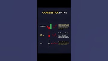 “Candlestick Path 🔥 | Master Market Movement Step-By-Step!”