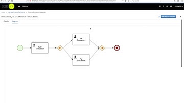 jBPM Getting started :: Evaluation process